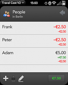 People list